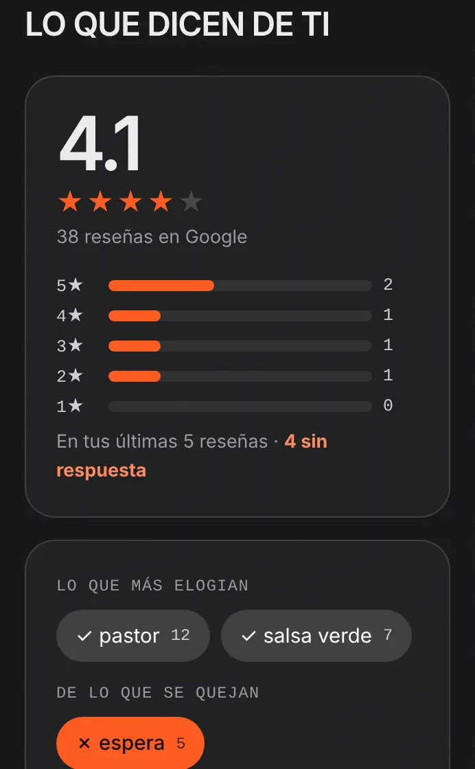 Ejemplo del informe Tus reseñas: calificación y lo que dicen los clientes